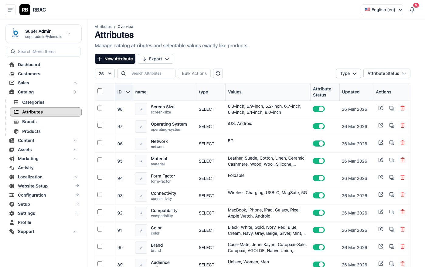 Attributes List