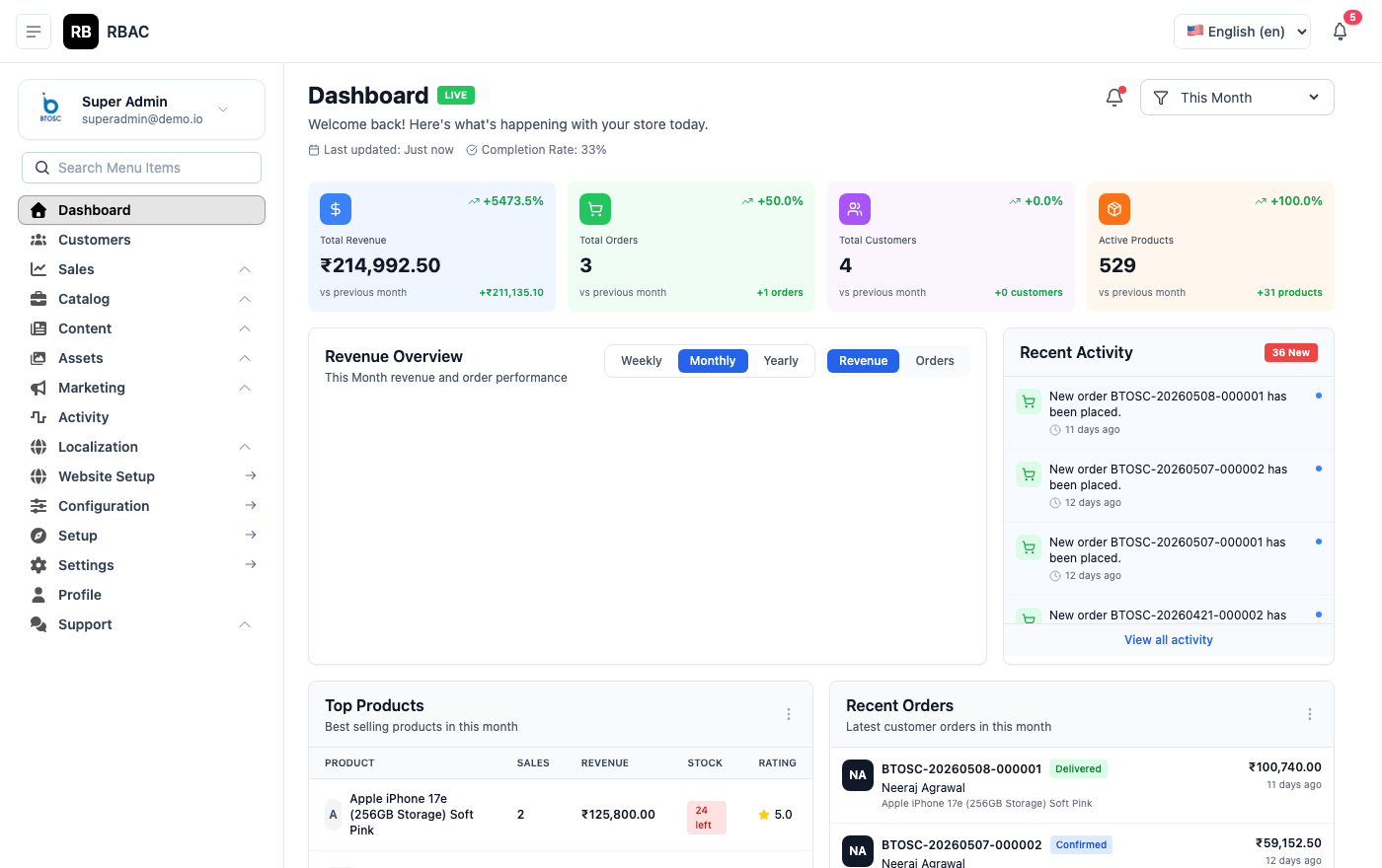 Admin Panel Dashboard