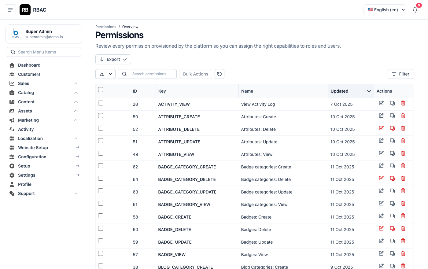 Permissions List